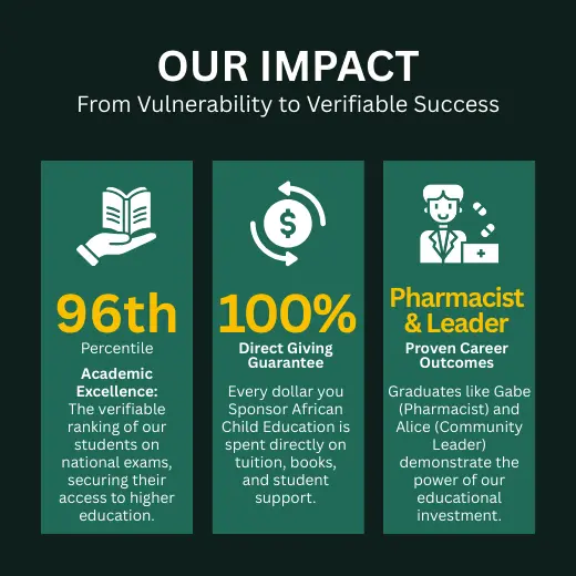 Impact Transforms Vulnerability Into Verifiable Success